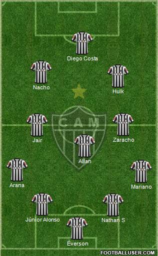 C Atlético Mineiro Formation 2021
