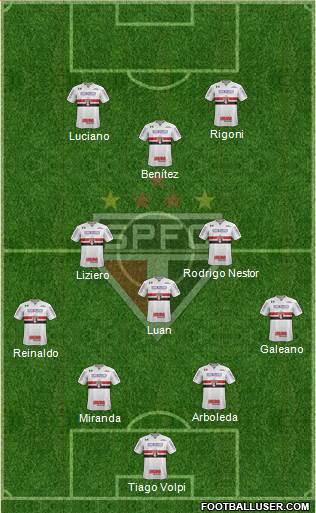 São Paulo FC Formation 2021