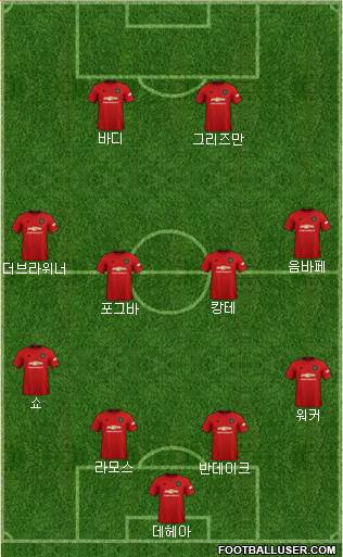 Manchester United Formation 2021