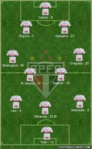 São Paulo FC Formation 2021
