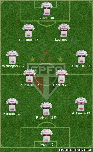 São Paulo FC Formation 2021