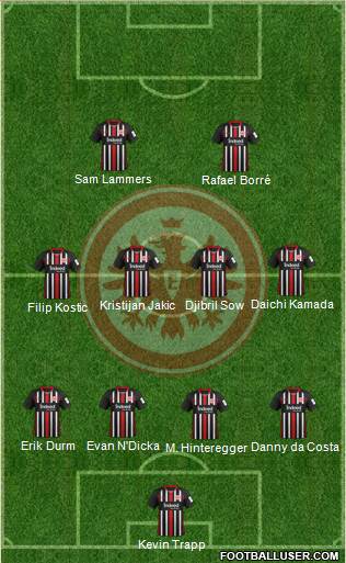 Eintracht Frankfurt Formation 2021