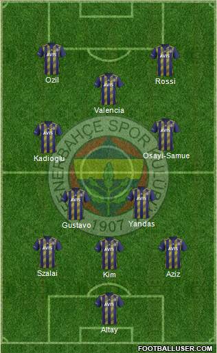 Fenerbahçe SK Formation 2021