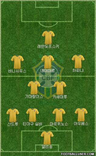 Brazil Formation 2021