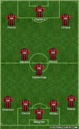 AFC Bournemouth Formation 2021