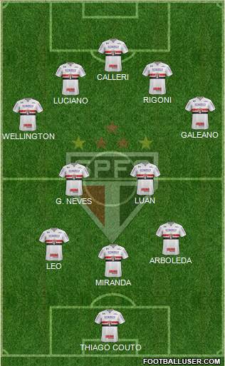 São Paulo FC Formation 2021