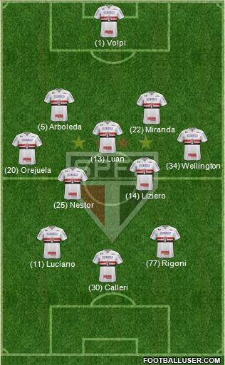 São Paulo FC Formation 2021