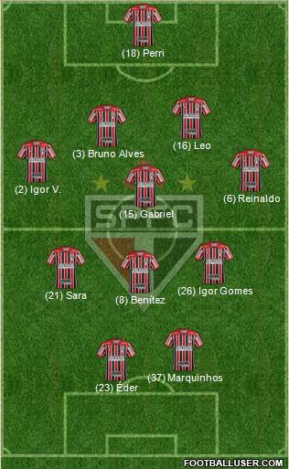 São Paulo FC Formation 2021