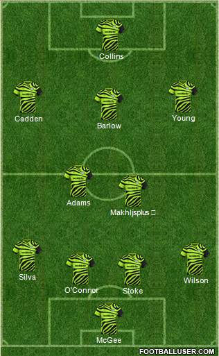 Forest Green Rovers Formation 2021