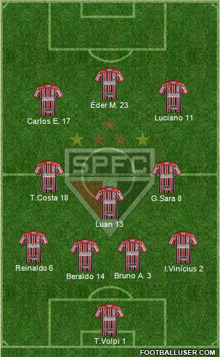 São Paulo FC Formation 2021