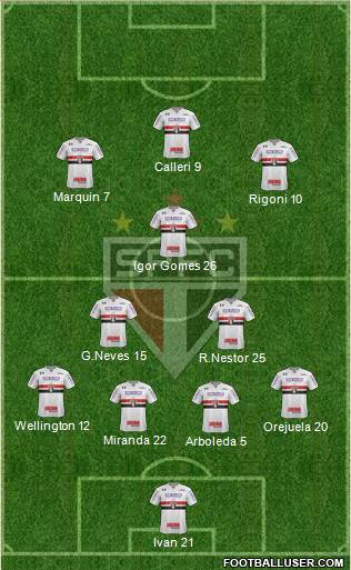 São Paulo FC Formation 2021