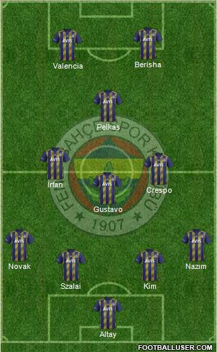 Fenerbahçe SK Formation 2021