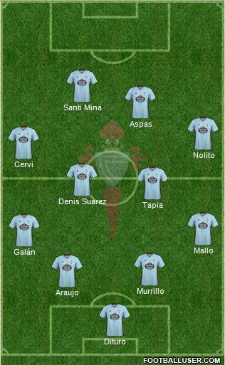 R.C. Celta S.A.D. Formation 2021
