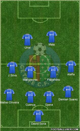 Getafe C.F., S.A.D. football formation