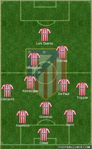 C. Atlético Madrid S.A.D. Formation 2021