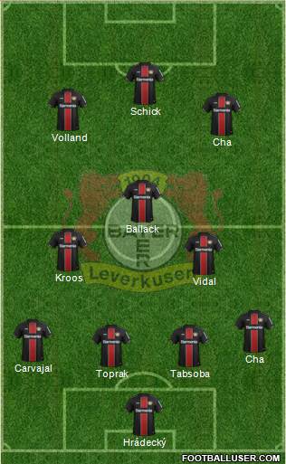 Bayer 04 Leverkusen Formation 2021