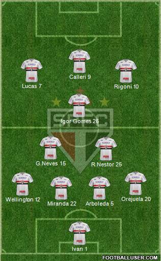 São Paulo FC Formation 2021