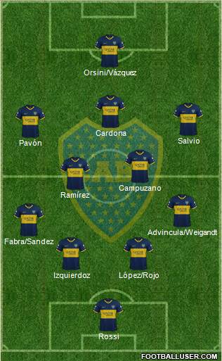 Boca Juniors Formation 2021