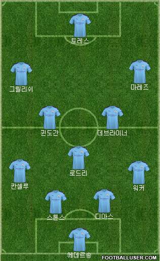 Manchester City Formation 2021