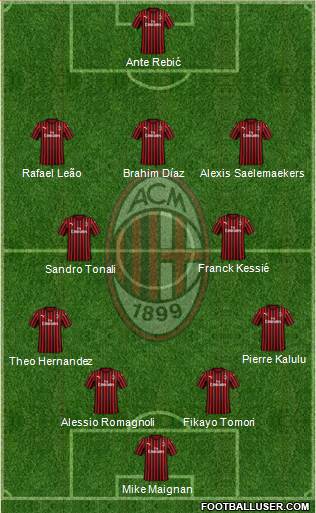 A.C. Milan Formation 2021