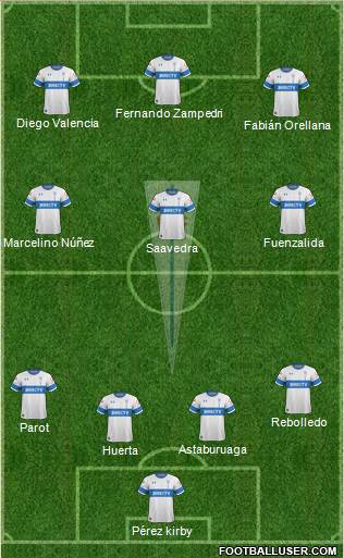 CD Universidad Católica Formation 2021