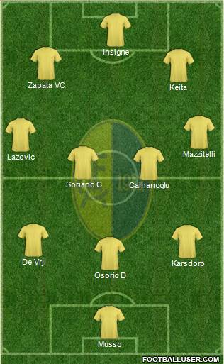 Modena Formation 2021