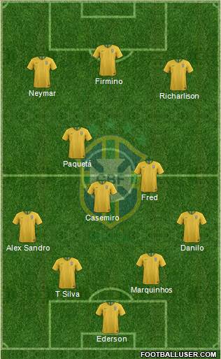 Brazil Formation 2021
