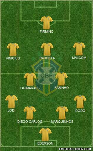 Brazil Formation 2021
