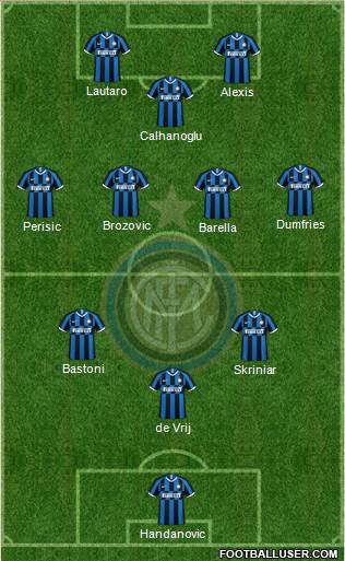 F.C. Internazionale Formation 2021
