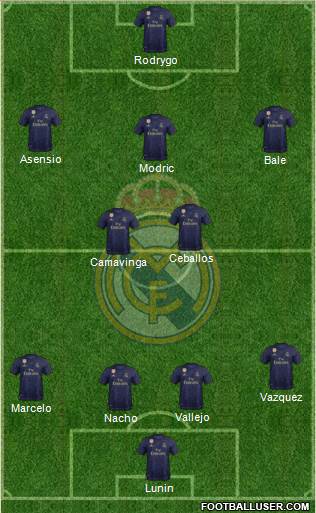 Real Madrid C.F. Formation 2021