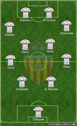 Valencia C.F., S.A.D. Formation 2021
