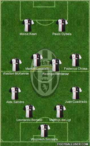 Juventus Formation 2021
