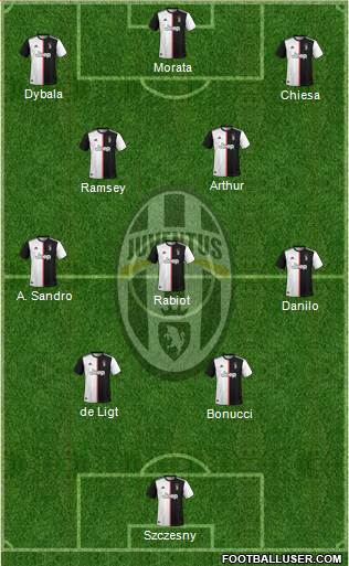 Juventus Formation 2021