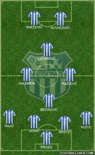 OFK Beograd Formation 2021
