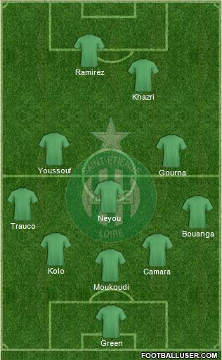 A.S. Saint-Etienne football formation