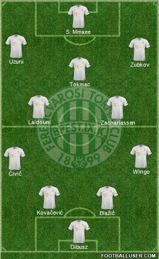 Ferencvárosi Torna Club Formation 2021