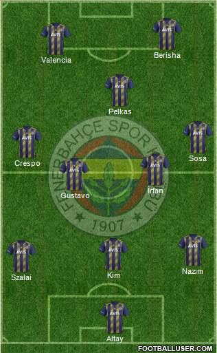 Fenerbahçe SK Formation 2021
