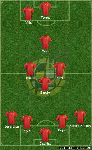 Spain Formation 2021