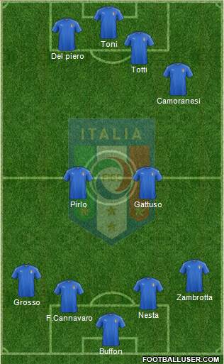 Italy Formation 2021