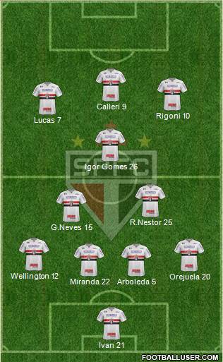 São Paulo FC Formation 2021
