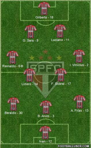 São Paulo FC Formation 2021