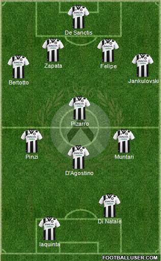 Udinese Formation 2021