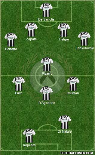 Udinese 4-4-2 football formation