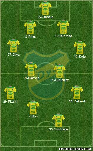 Defensa y Justicia 4-4-2 football formation