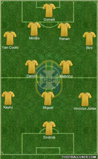 Brazil Formation 2021