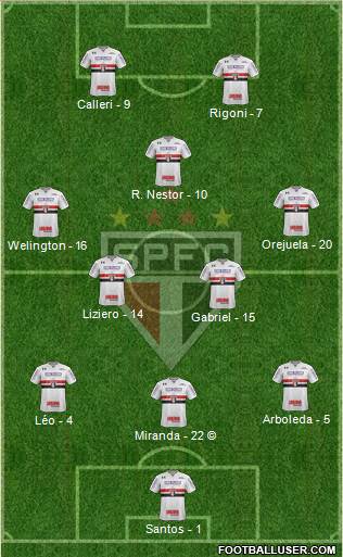 São Paulo FC Formation 2021