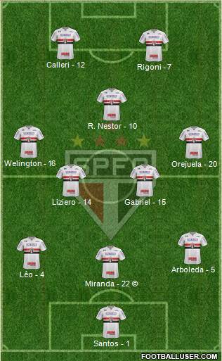 São Paulo FC Formation 2021