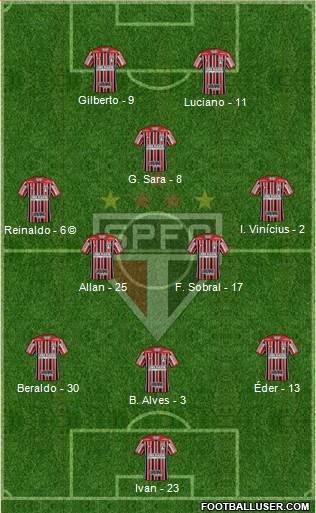 São Paulo FC Formation 2021