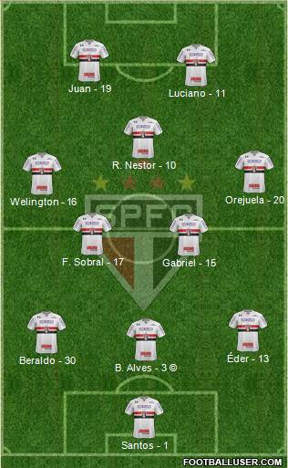 São Paulo FC Formation 2021