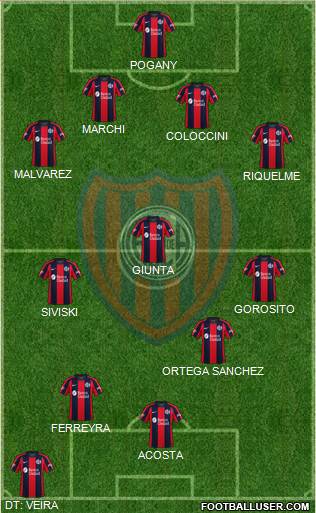 San Lorenzo de Almagro Formation 2021